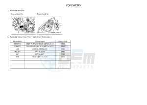 YZF-R3 YZF-R3A 321 R3 (BR51 BR52) drawing .3-Foreword