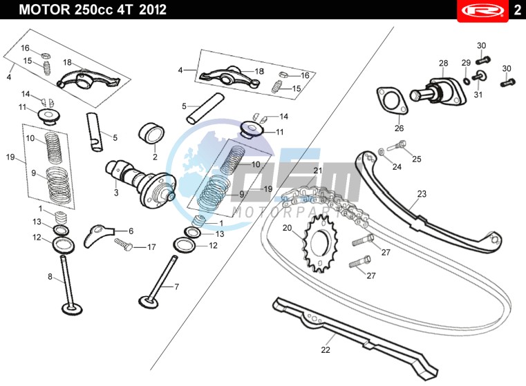 VALVES - DISTRIBUTION CHAIN