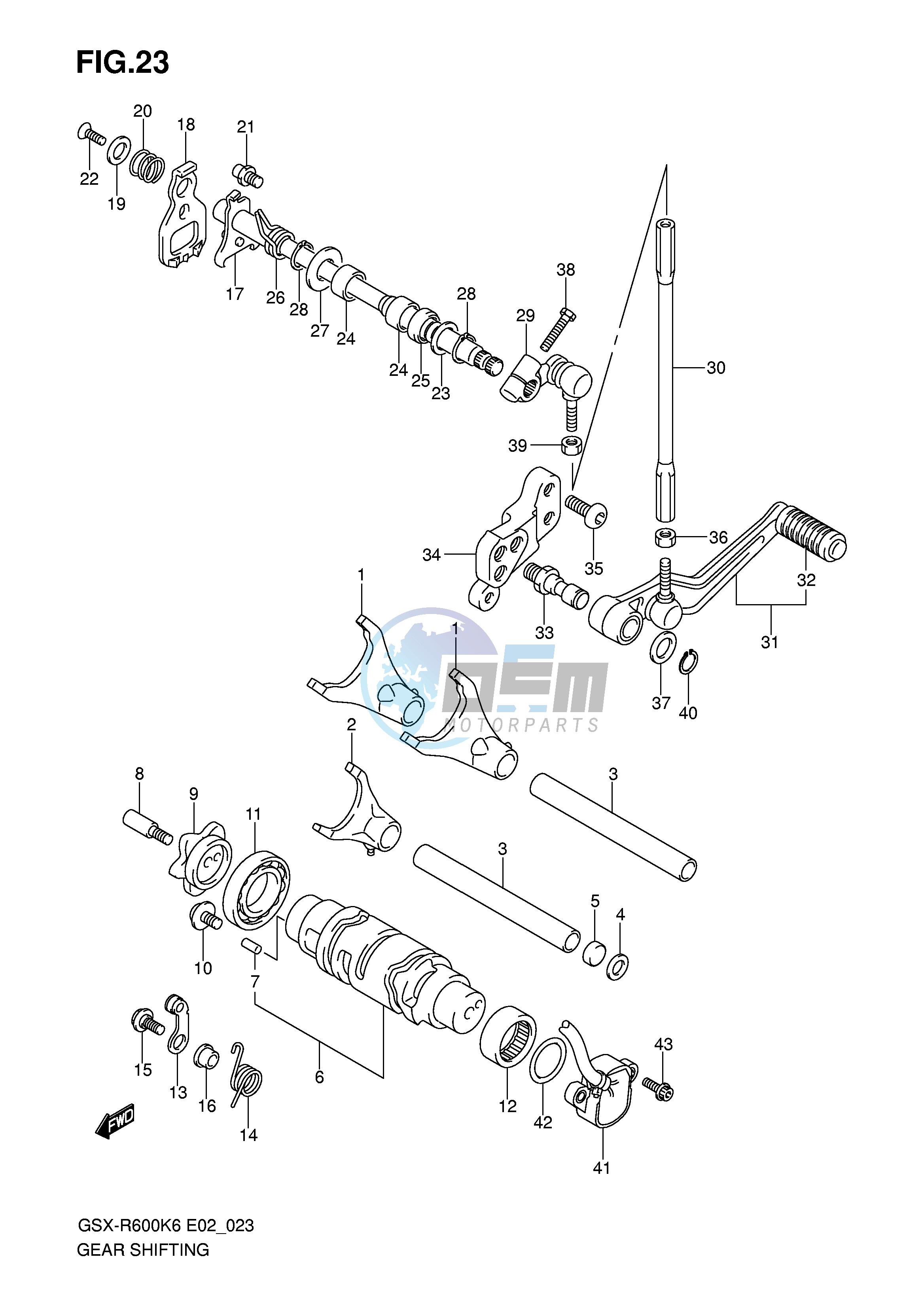 GEAR SHIFTING