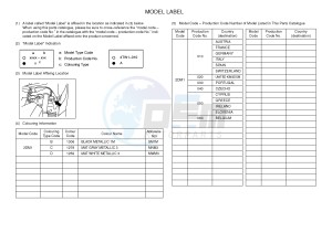 YP125R X-MAX125 (2DM1 2DM1) drawing .5-Content