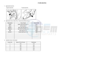 YP125RA (ABS) X-MAX 250 ABS (2DL2 2DL2 2DL2 2DL2) drawing .4-Content