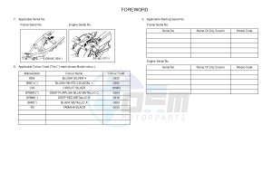 T110C (40BB) drawing .3-Foreword