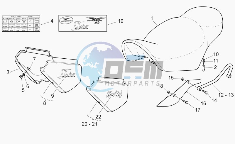 Saddle-central bod