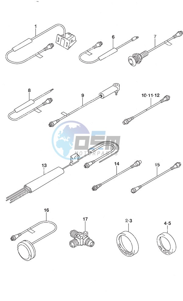 SMIS Gauges