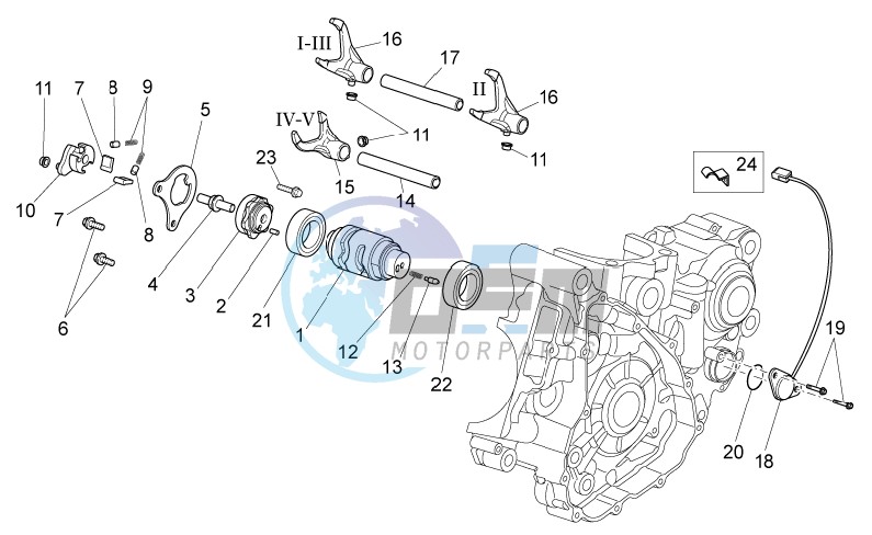 Gear box selector II