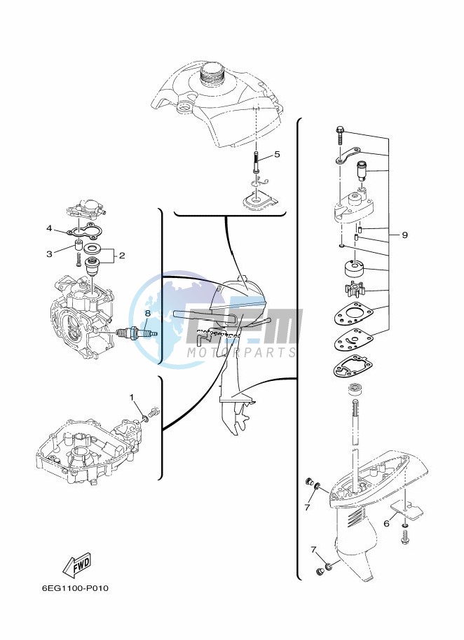 SCHEDULED-SERVICE-PARTS