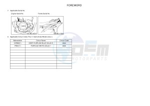 YZ250F (17D9 17DA 17DB 17DC) drawing .3-Foreword