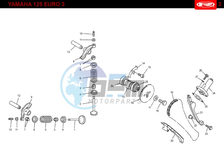 VALVES - DISTRIBUTION CHAIN