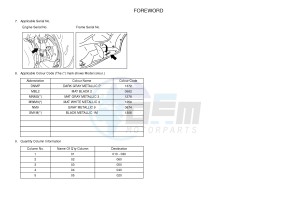 YP250R X-MAX 250 (2DL1 2DL1 2DL1 2DL1) drawing .3-Foreword