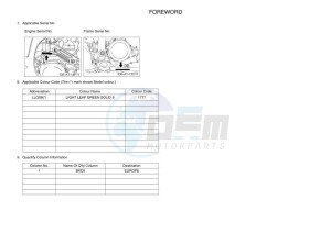 YFZ450R (BKD5) drawing Infopage-4