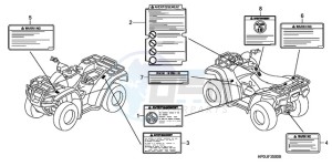 TRX500FPE9 Australia - (U / PS) drawing CAUTION LABEL