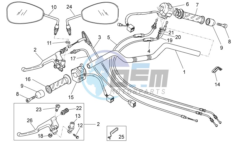 Handlebar - Controls