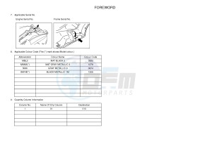 YPR125RA XMAX 125 ABS EVOLIS 125 ABS (2DM4) drawing .3-Foreword