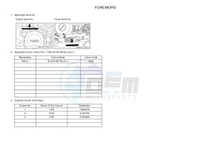 YFZ450 YFZ450B (1PD2 1PD3 1PD1) drawing .4-Content