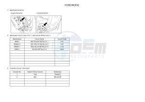 OVETTO 4 50 OVETTO 4 (2ACA) drawing .3-Foreword