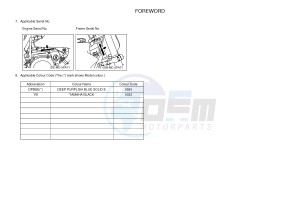 YZ85LW (1SPK) drawing .3-Foreword