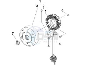 NRG 50 power Pure jet drawing Flywheel magneto