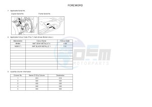 YP125R X-MAX125 X-MAX125 (2ABG) drawing .4-Content