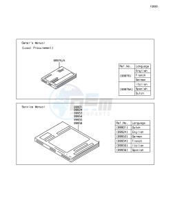 NINJA ZX-10R ABS ZX1000SGFB XX (EU ME A(FRICA) drawing Manual