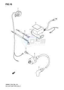 RM85 (P3-P28) drawing CDI UNIT - IGNITION COIL