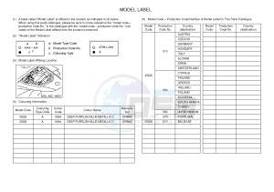 YZF-R1 YZF-R1M 998 R1 (2SG5 2SG6) drawing .5-Content