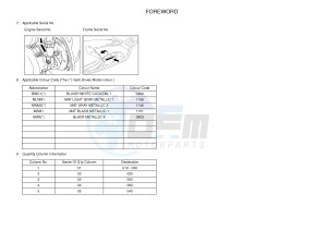 YP125RA (ABS) X-MAX 250 X-MAX 250 (1YS6 1YS6 1YS6) drawing .4-Content