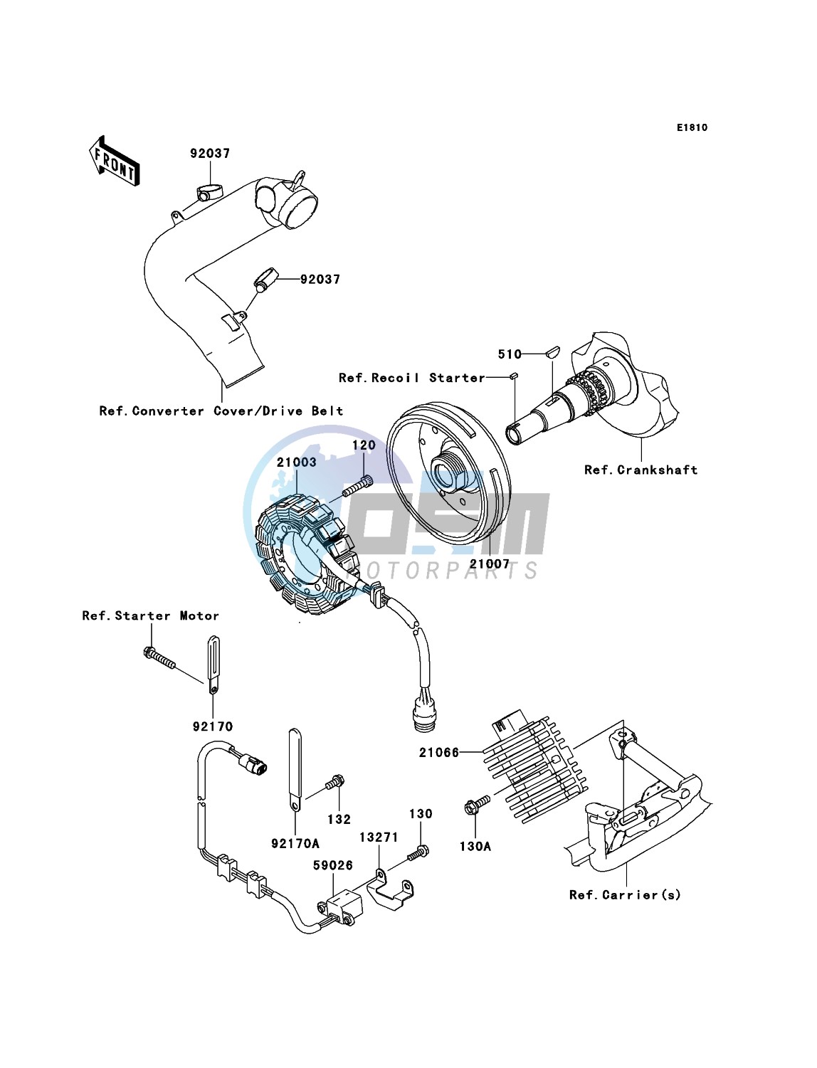 Generator