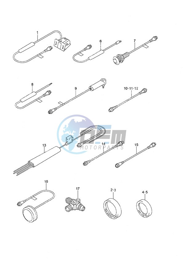 SMIS Gauges