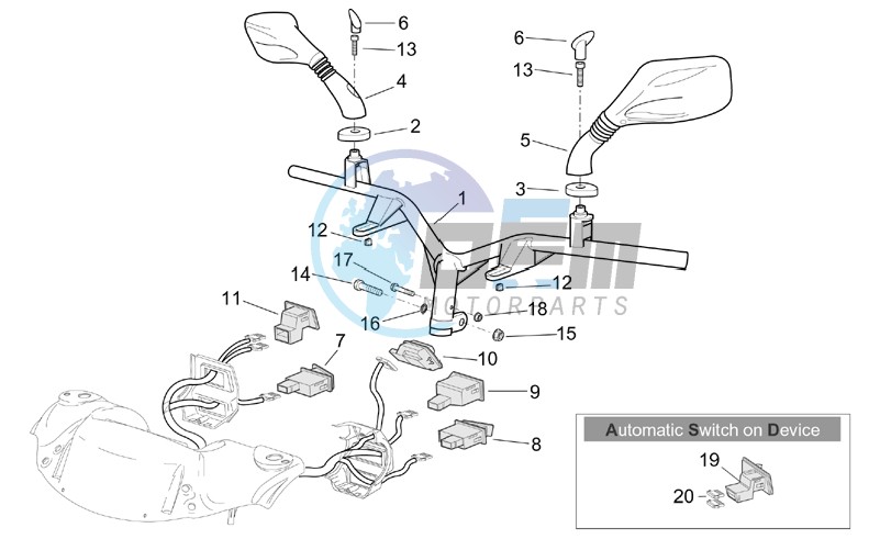 Handlebar - Controls