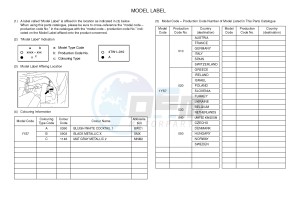 YPR250RA XMAX 250 ABS EVOLIS 250 ABS (1YS7 1YS7 1YS7) drawing .5-Content