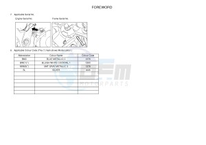 XTZ660Z TENERE (11D9) drawing .3-Foreword