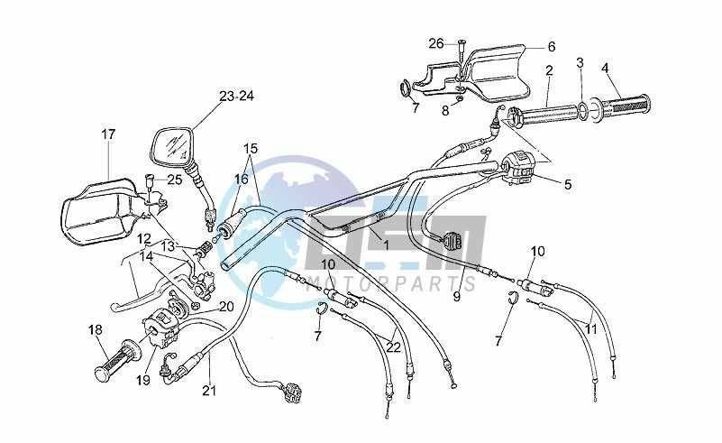 Handlebar - controls