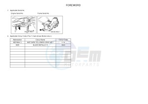 XP500 T-MAX 530 (59CS) drawing .3-Foreword