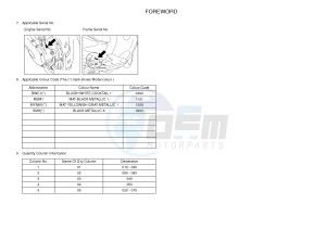 YN50F NEO'S 4 (2AC7 2AC7 2AC7) drawing .3-Foreword