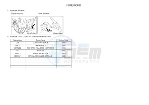 FJR1300AE FJR1300-AE (2PD1 2PD2 2PD6) drawing .3-Foreword