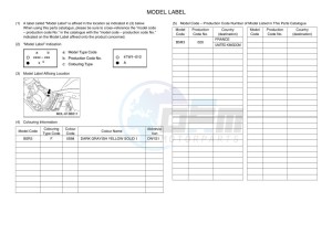 YFM450FWBD KODIAK 450 (B5R3) drawing Infopage-5