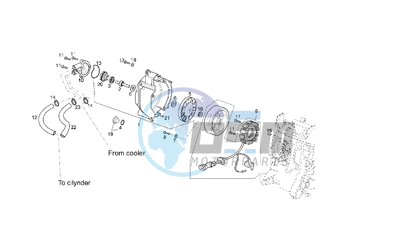 GENERATOR 125