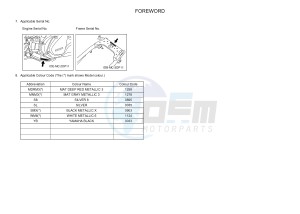 GPD125A GPD125-A NMAX125 (BV31 BV33) drawing .3-Foreword