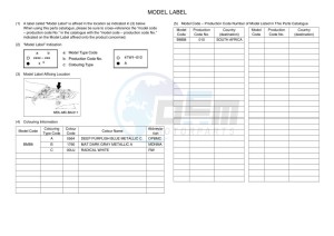 XTZ690 TENERE 700 (BMB8) drawing Infopage-5