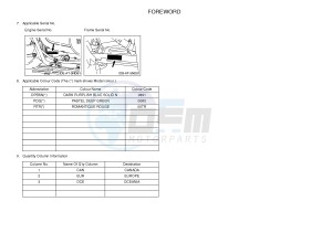 YFM450FWAD YFM450PE GRIZZLY 450 EPS (2LC2 2LC3 2LC4) drawing .3-Foreword