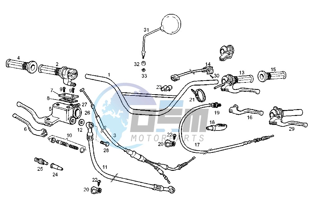 HANDLEBAR-CONTROLS