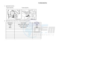 YBR125E (42PK) drawing .4-Content