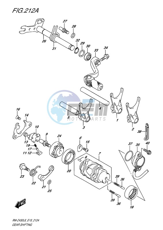 GEAR SHIFTING