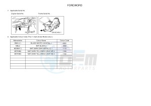 XP500A T-MAX T-MAX 500 (59CD) drawing .3-Foreword