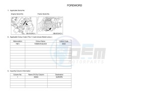 YXZ1000ET YXZ1000R SS (BASU) drawing Infopage-4