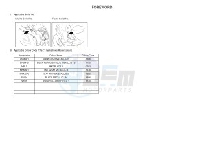 NS50 AEROX (1PH3 1PH3 1PH3 1PH3) drawing .4-Content