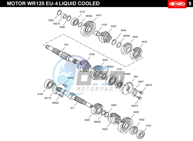 GEARS  EURO4