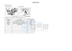 YZF-R1 YZF-R1M 998 R1 (2SG5 2SG6) drawing .3-Foreword