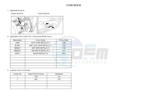 X-MAX125 XMAX 125 EVOLIS 125 (2ABB 2ABB) drawing .3-Foreword