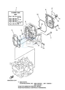 F15AEHL drawing CYLINDER--CRANKCASE-2